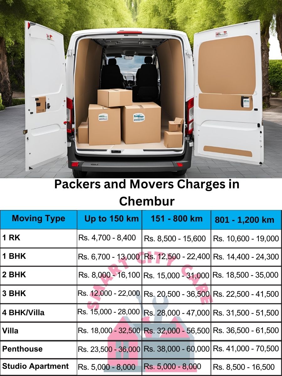 Packers and movers Chembur price list