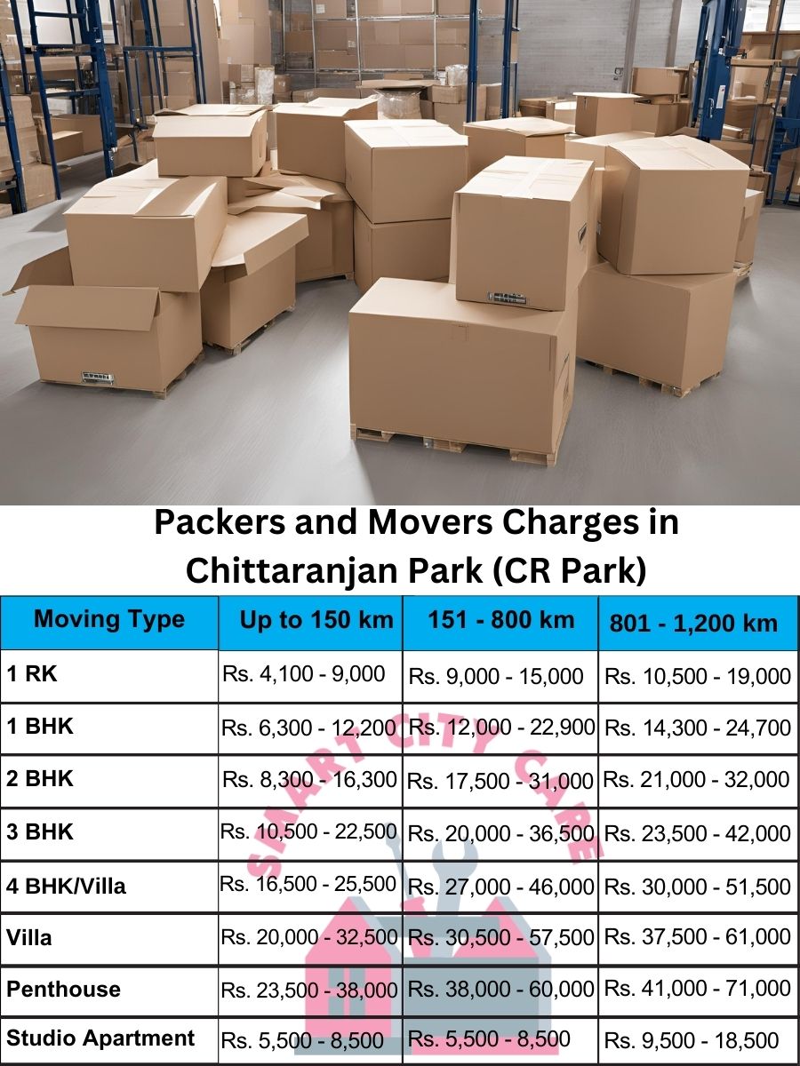 Packers and movers price list in Chittaranjan Park (CR Park), Delhi