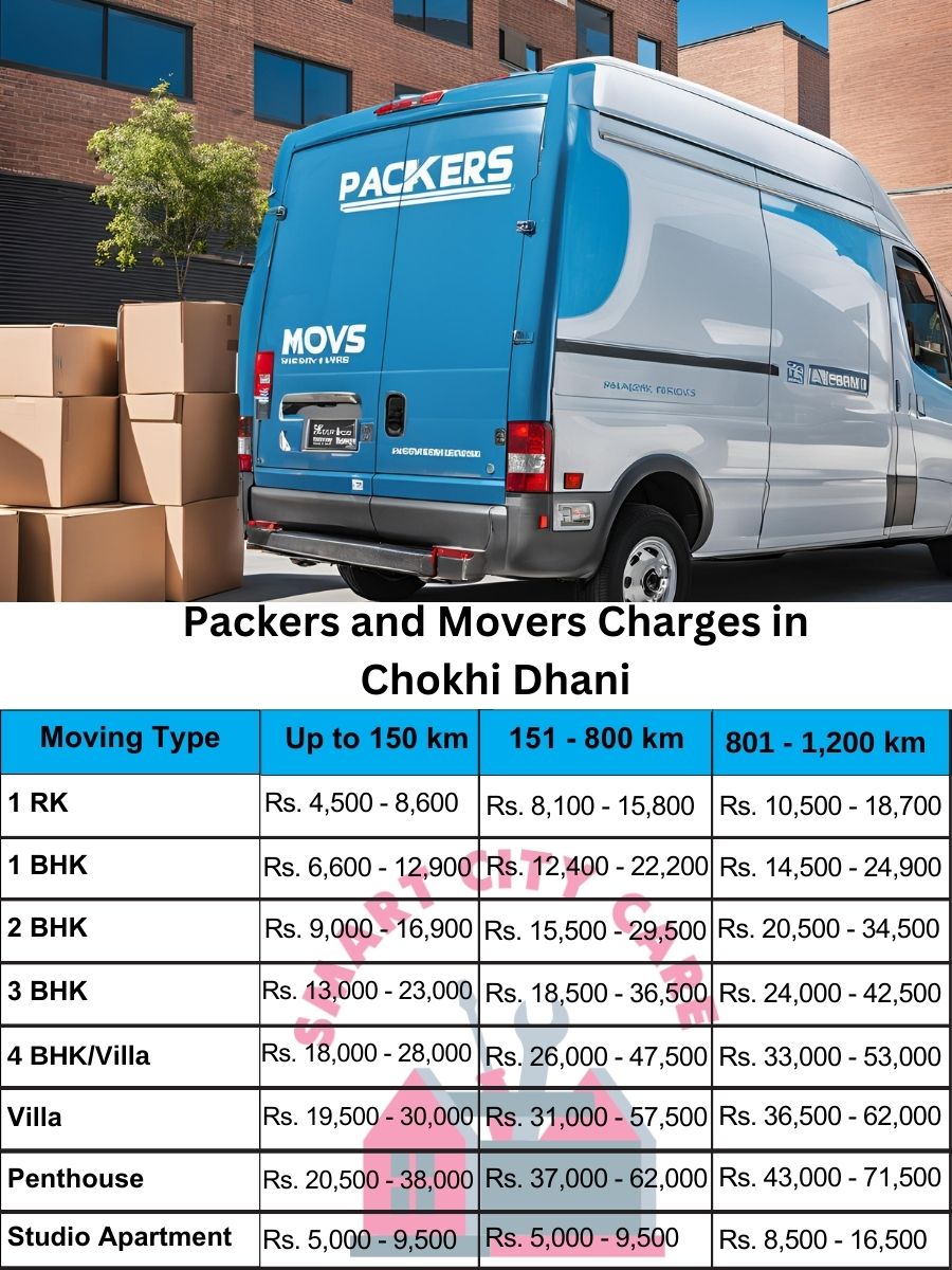 Packers and movers Chokhi Dhani price list