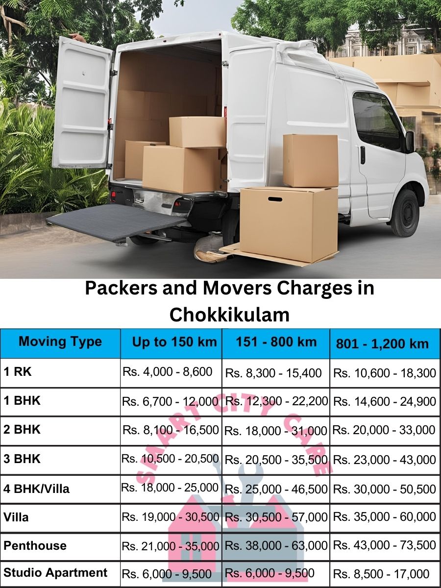 Packers and movers Chokkikulam price list