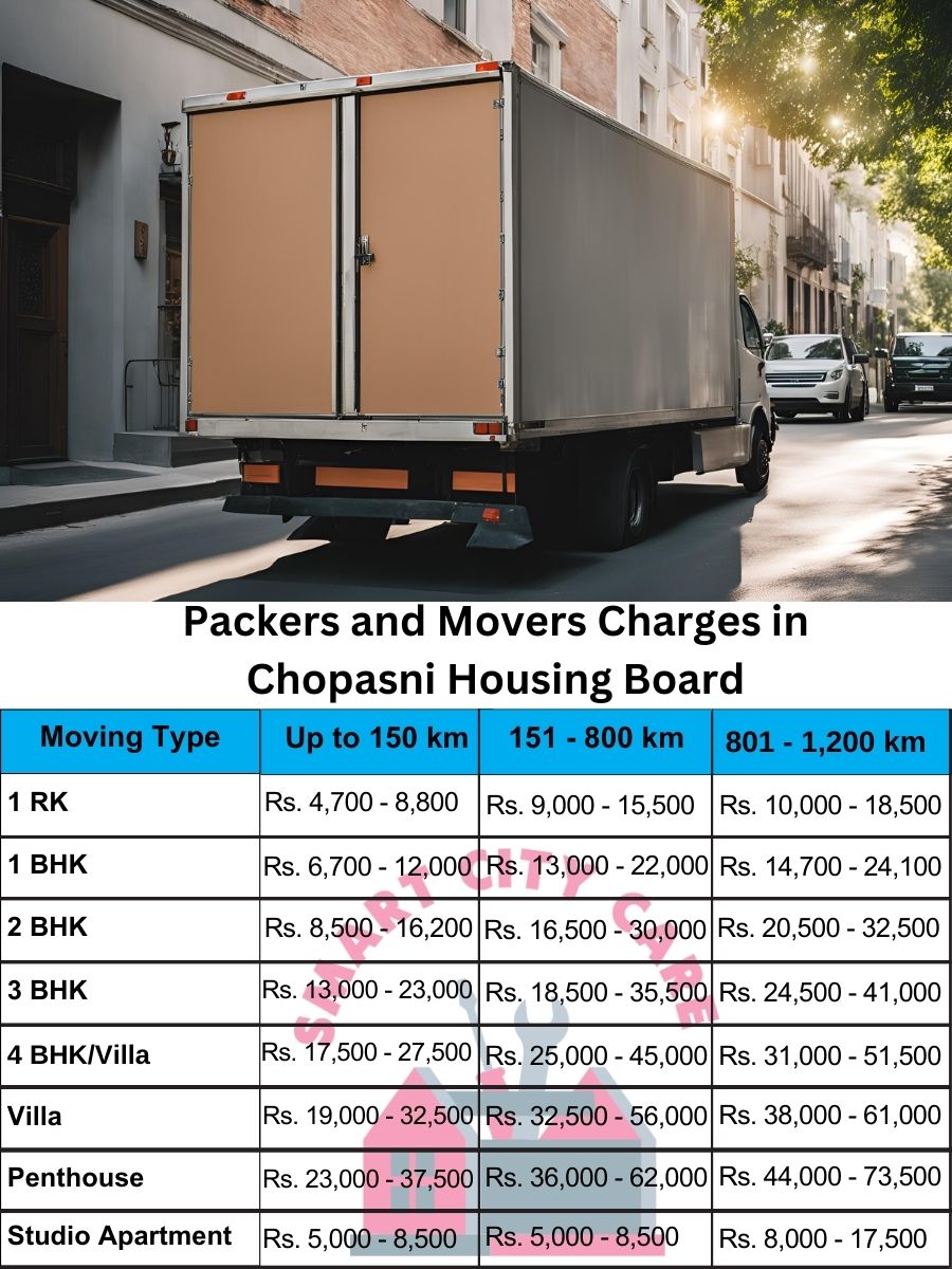 Packers and movers Chopasni Housing Board price list
