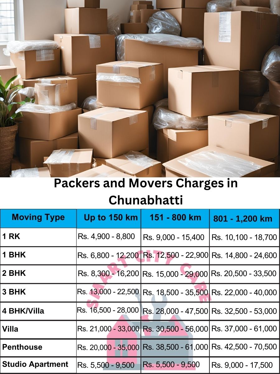 Packers and movers Chunabhatti price list