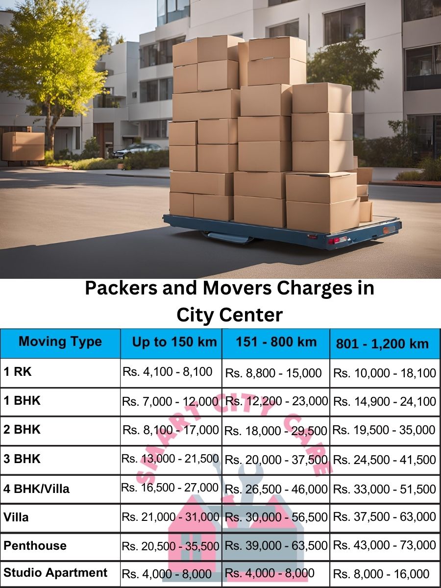 Packers and movers City Center price list