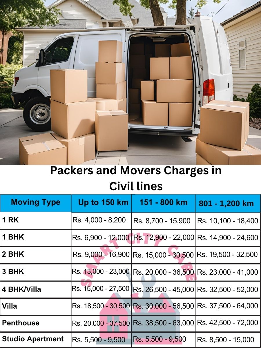 Packers and movers Civil lines price list