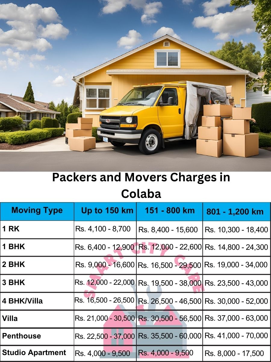 Packers and movers price list in Colaba, Mumbai