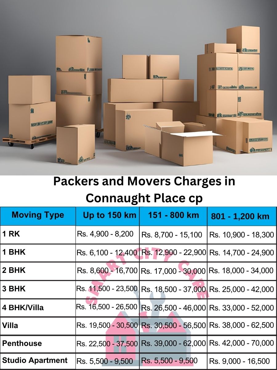 Packers and movers Connaught Place cp price list