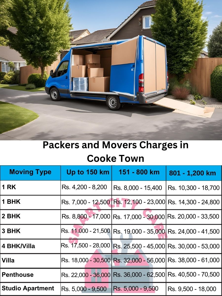 Packers and movers price list in Cooke Town, Bangalore