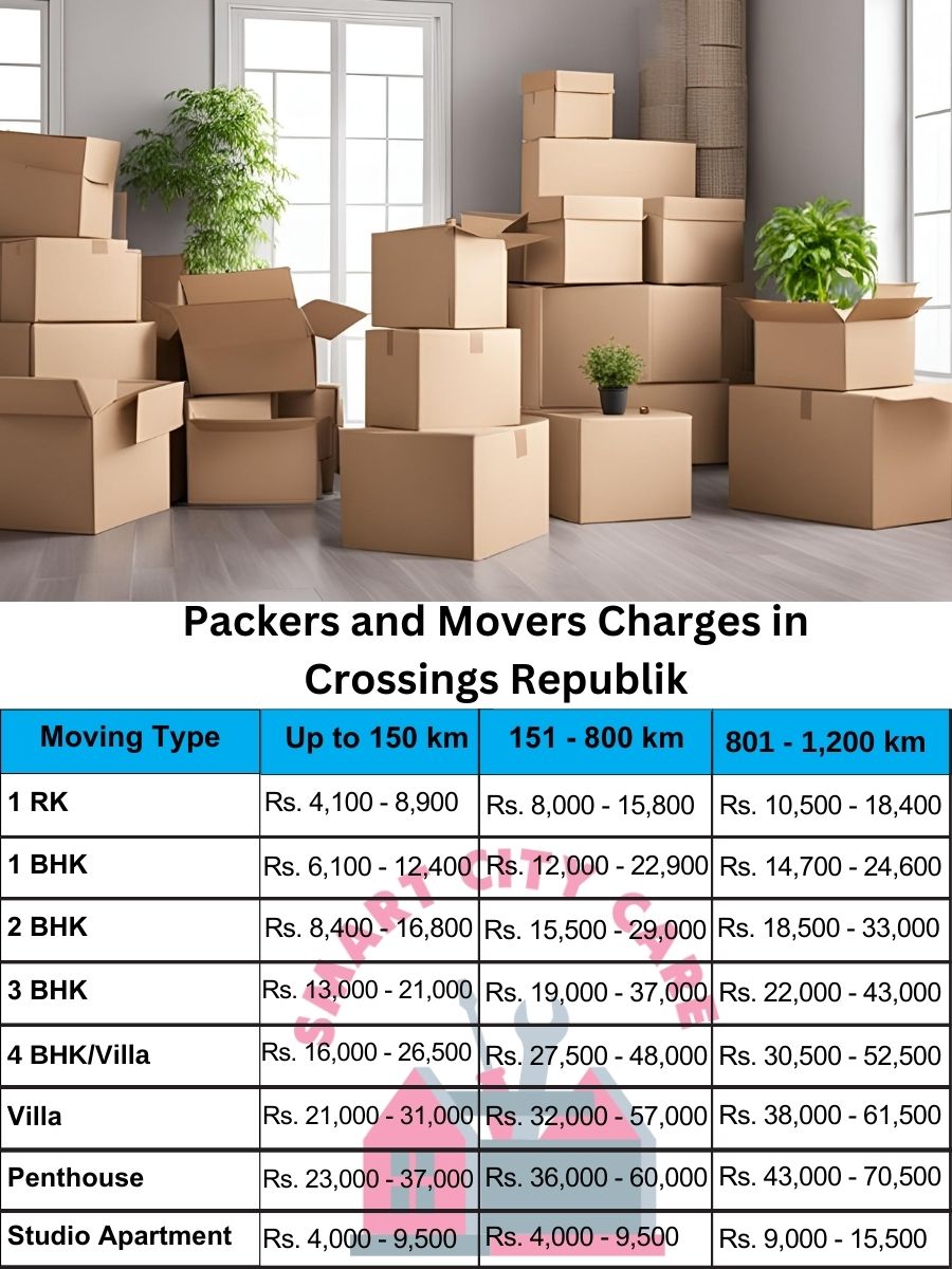 Packers and movers Crossings Republik price list