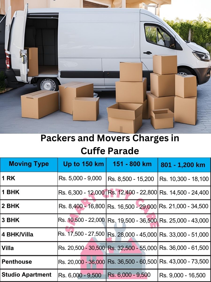 Packers and movers price list in Cuffe Parade, Mumbai