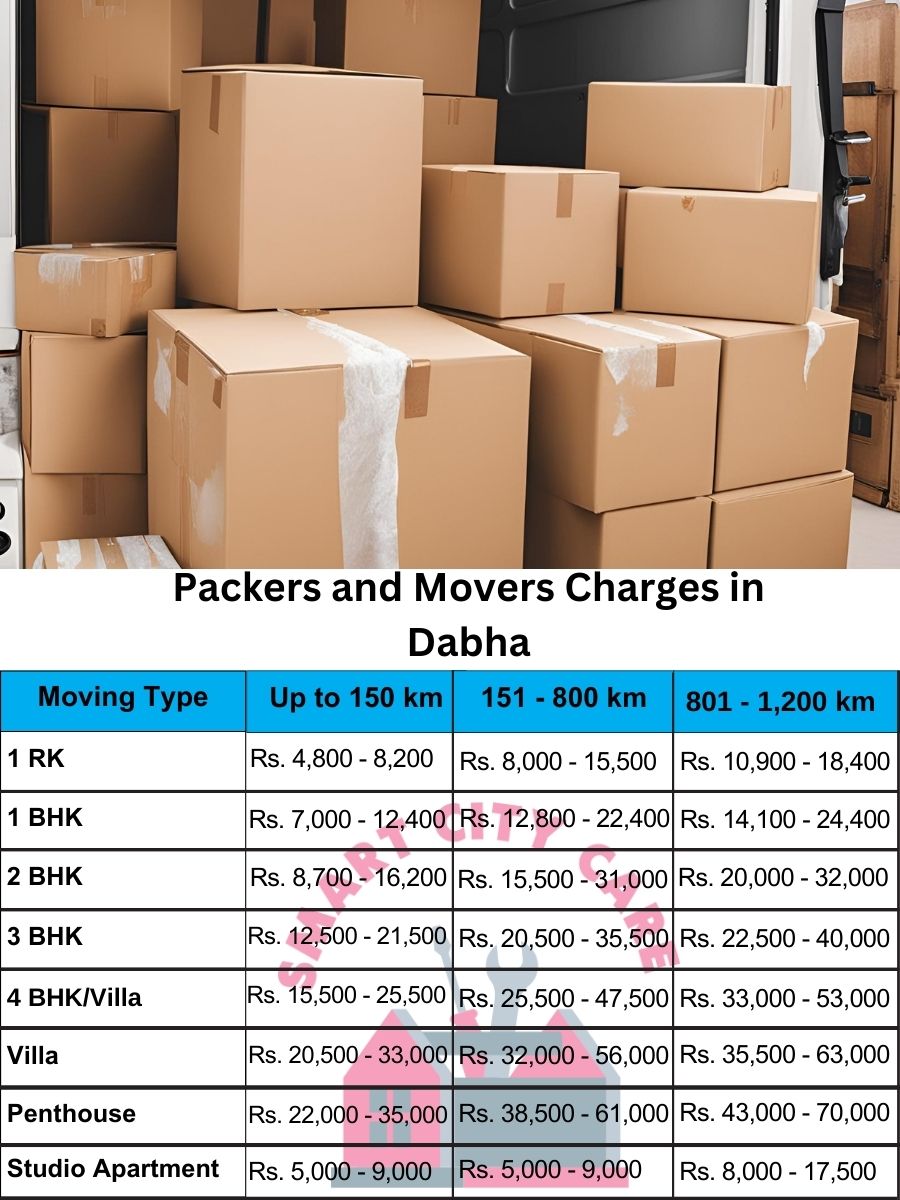 Packers and movers Dabha price list