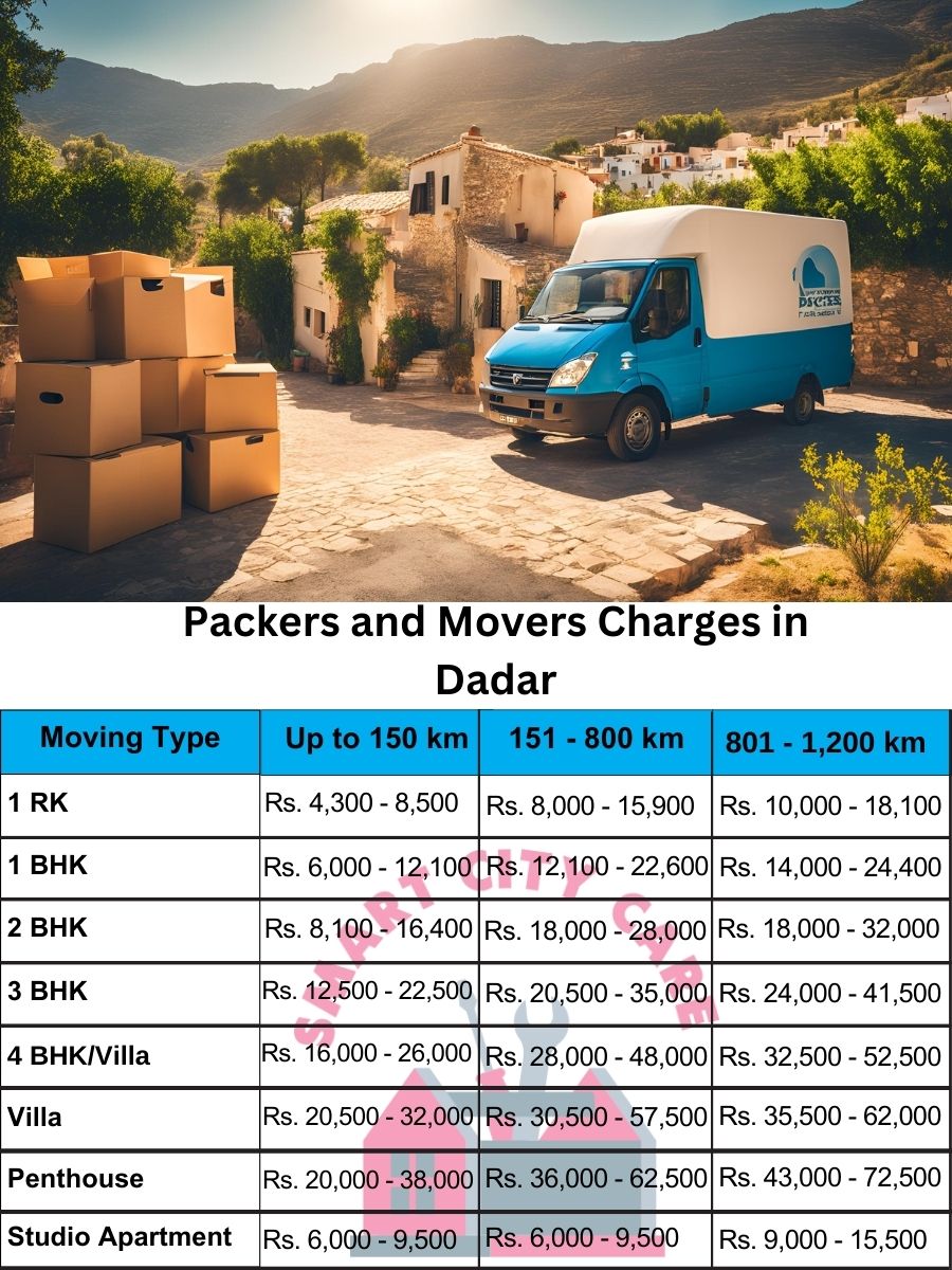 Packers and movers price list in Dadar, Mumbai