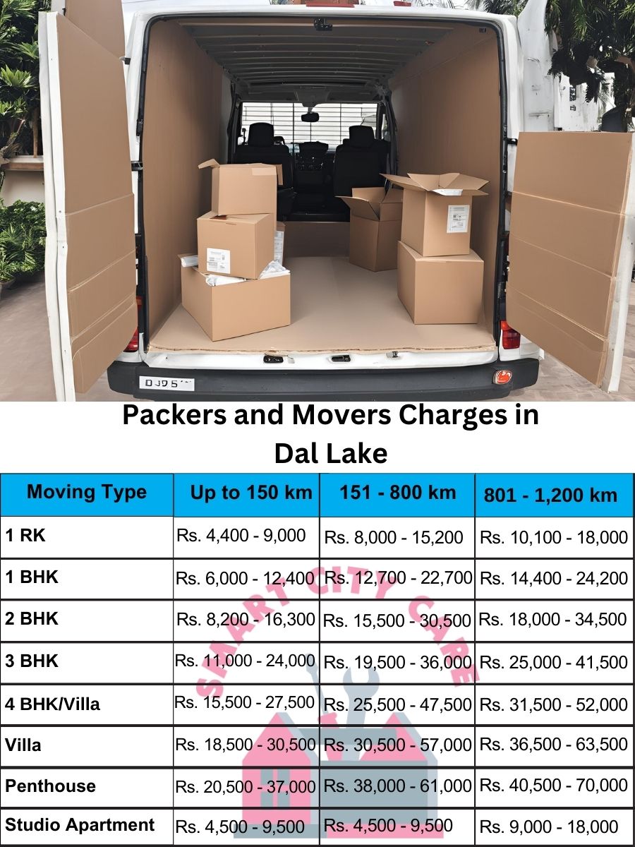 Packers and movers Dal Lake price list