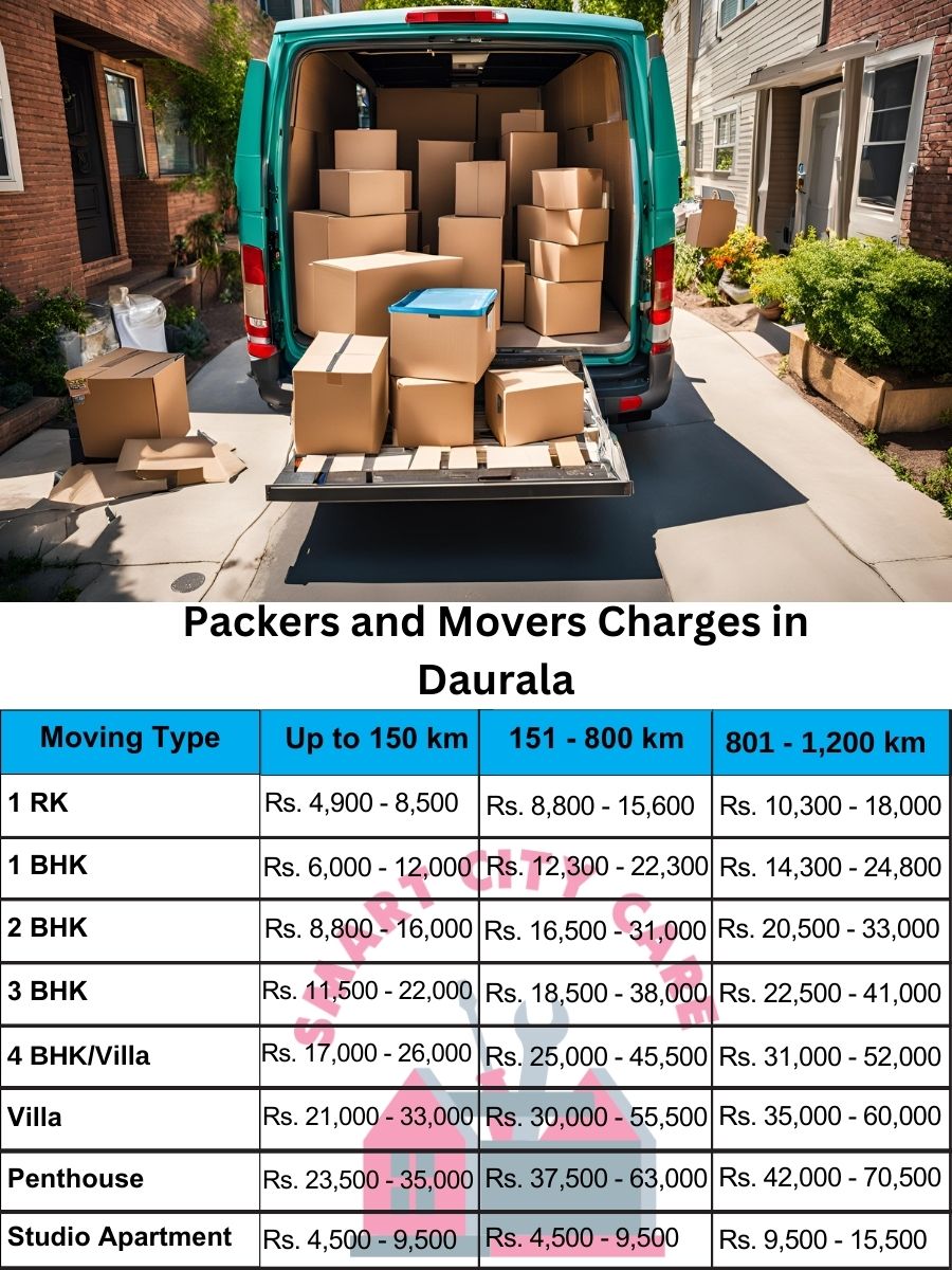 Packers and movers Daurala price list
