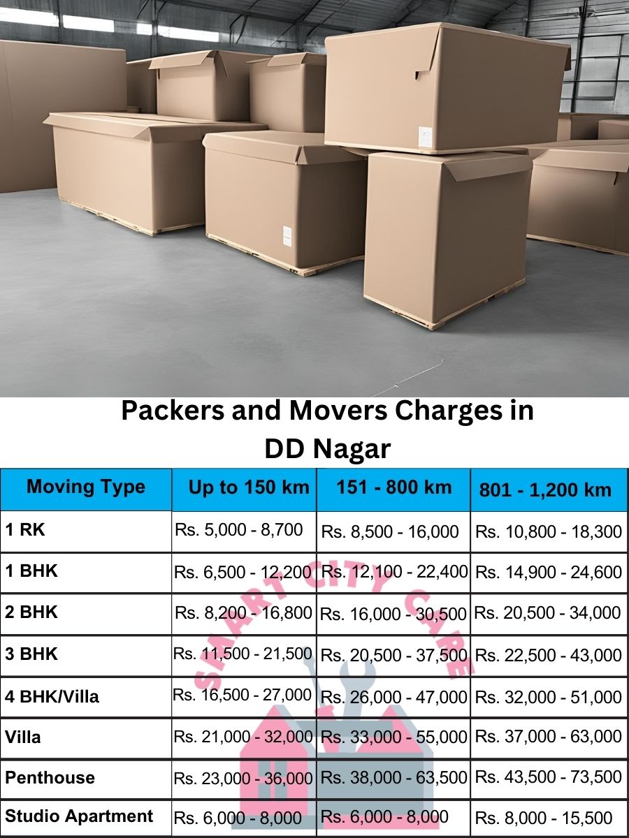 Packers and movers DD Nagar price list