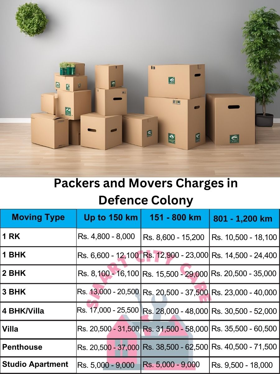 Packers and movers Defence Colony price list