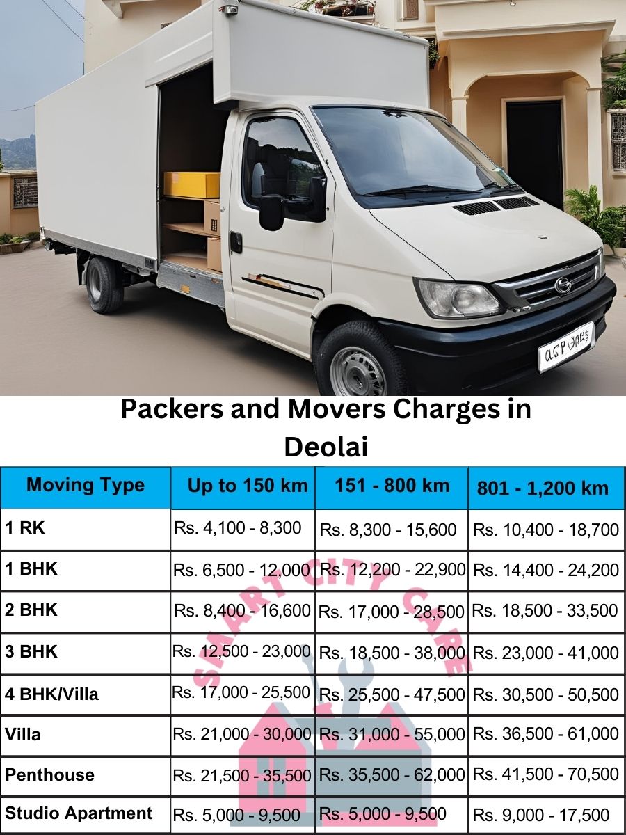 Packers and movers Deolai price list