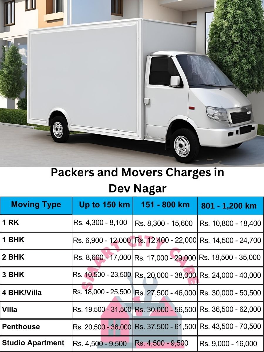 Packers and movers Dev Nagar price list
