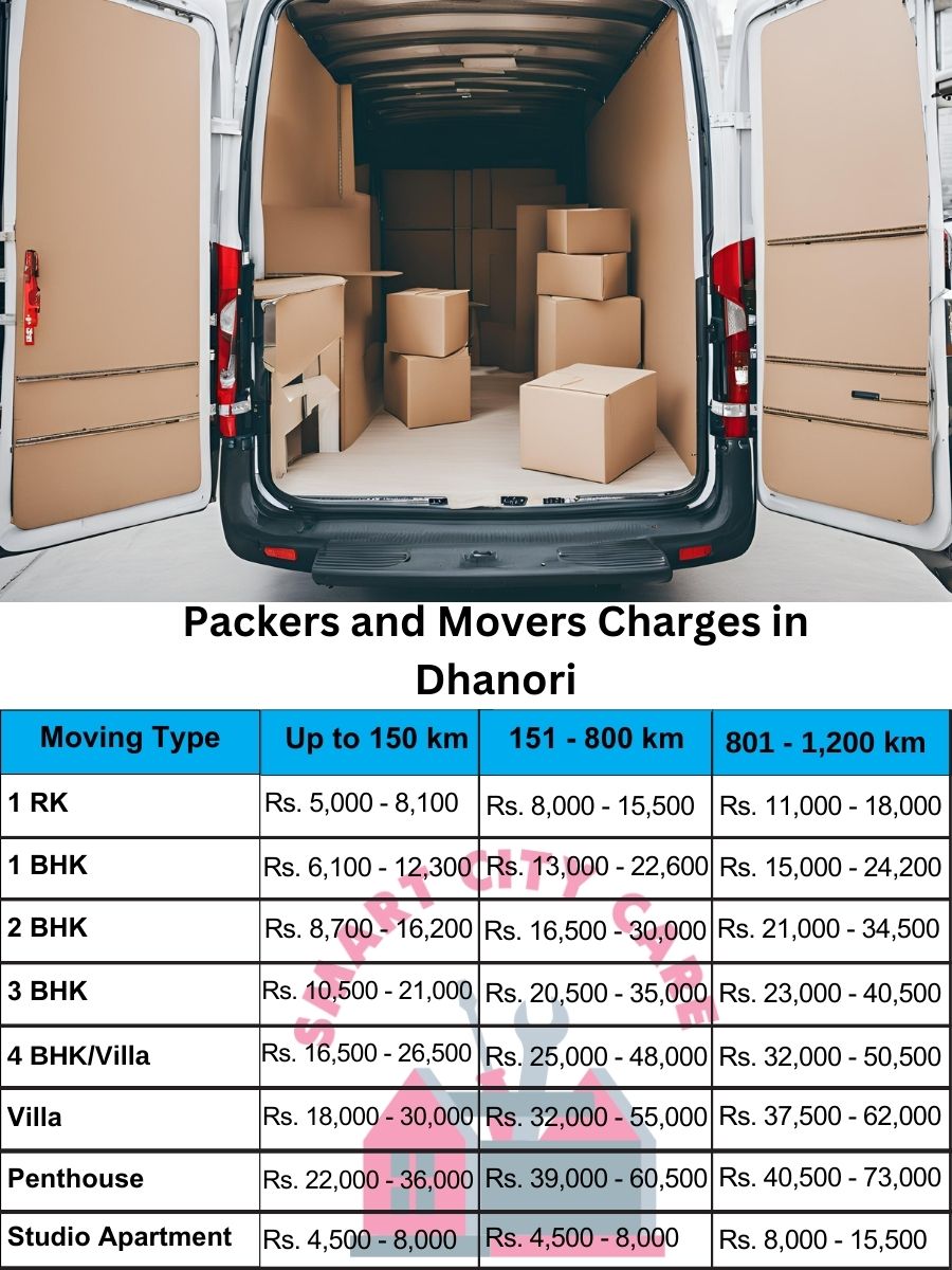 Packers and movers price list in Dhanori, Pune