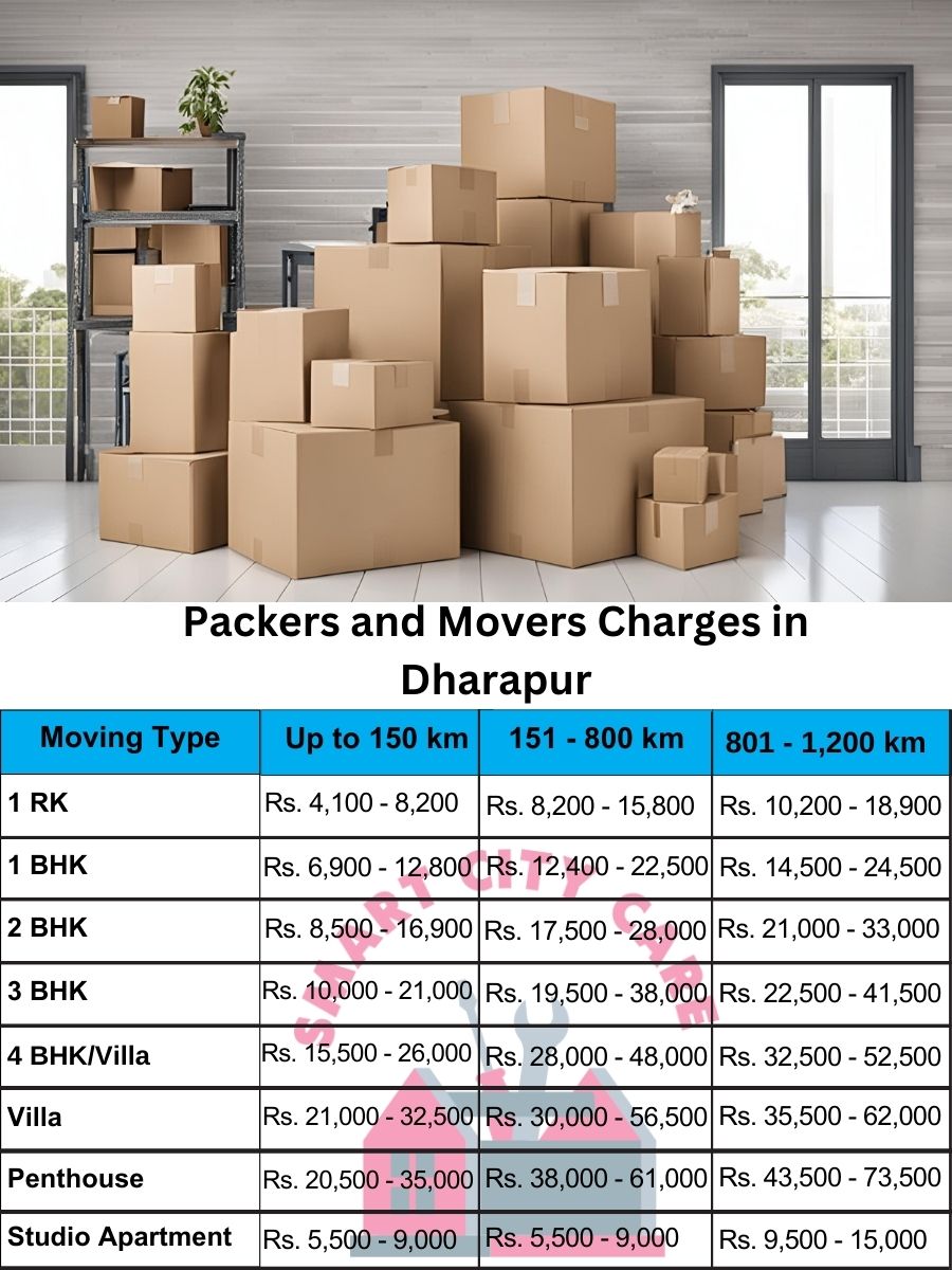 Packers and movers Dharapur price list