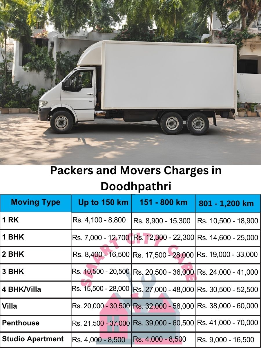 Packers and movers Doodhpathri price list