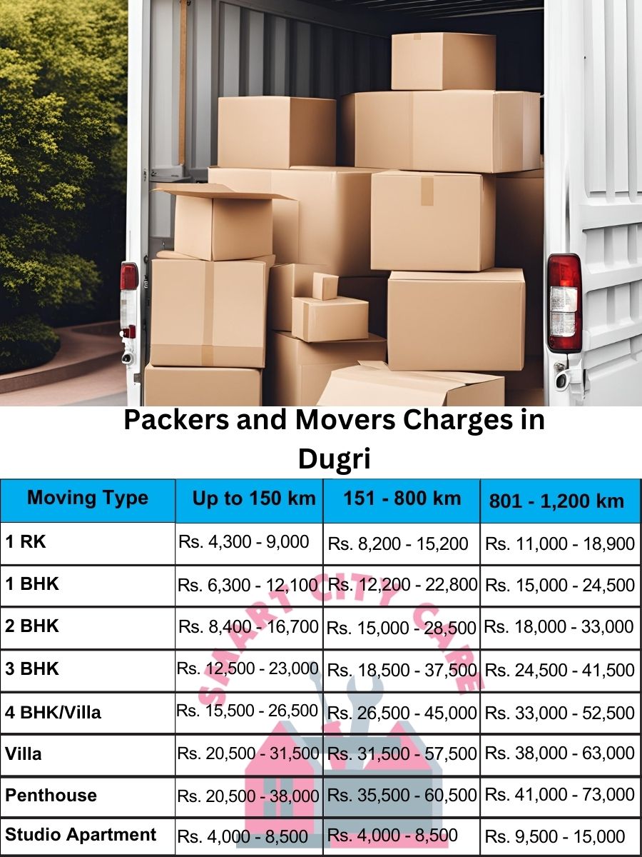 Packers and movers Dugri price list