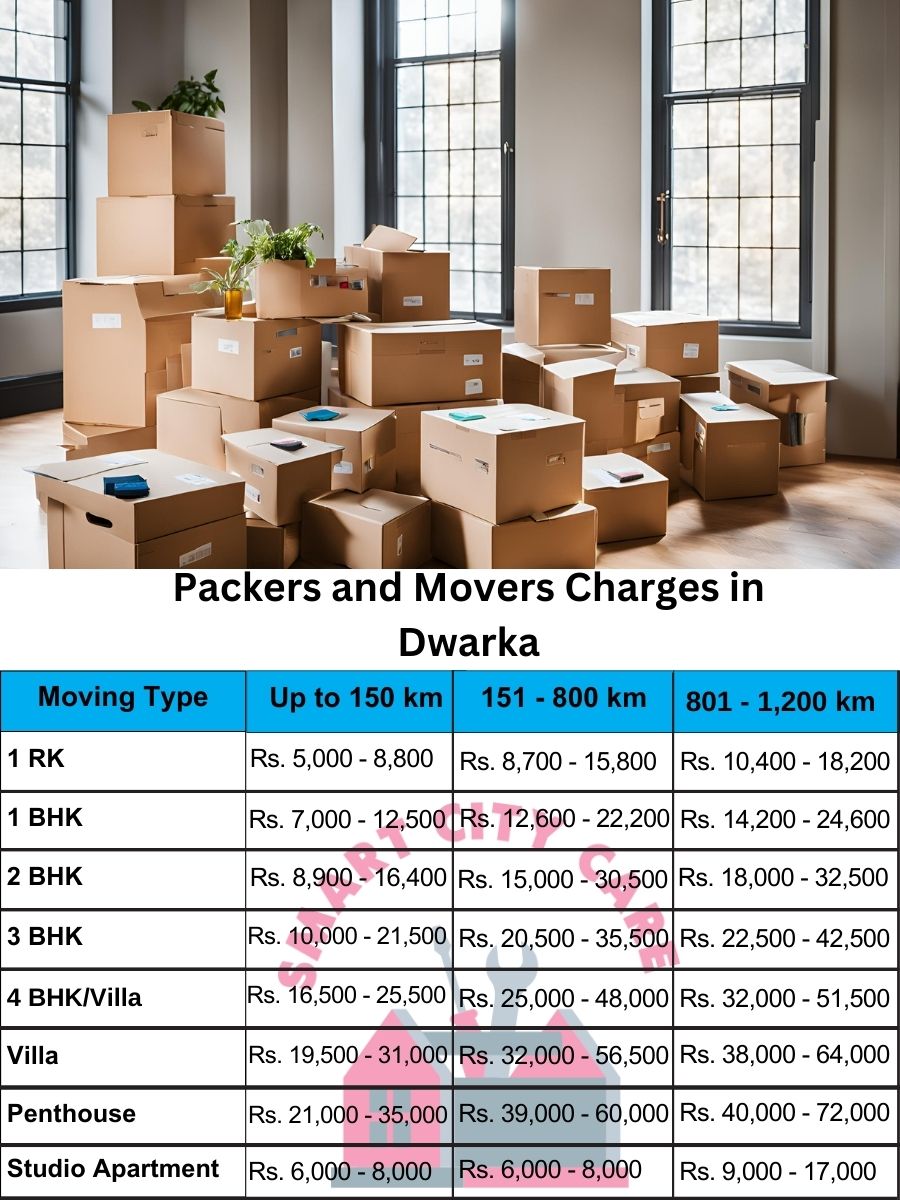 Packers and movers Dwarka price list