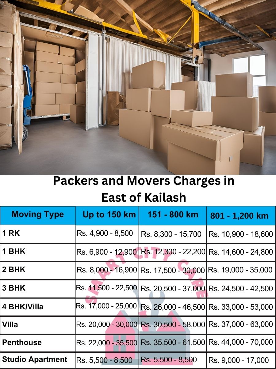 Packers and movers East of Kailash price list