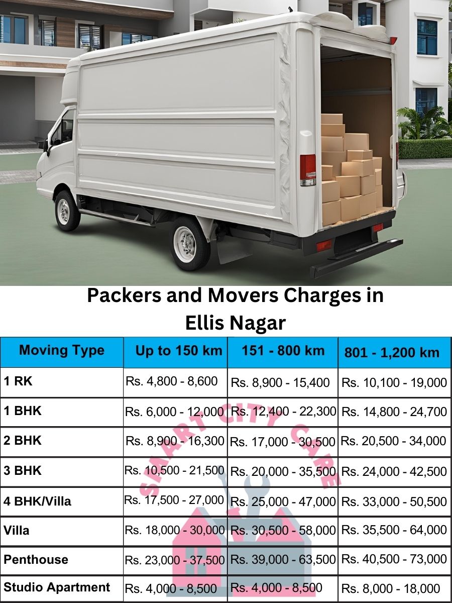 Packers and movers Ellis Nagar price list
