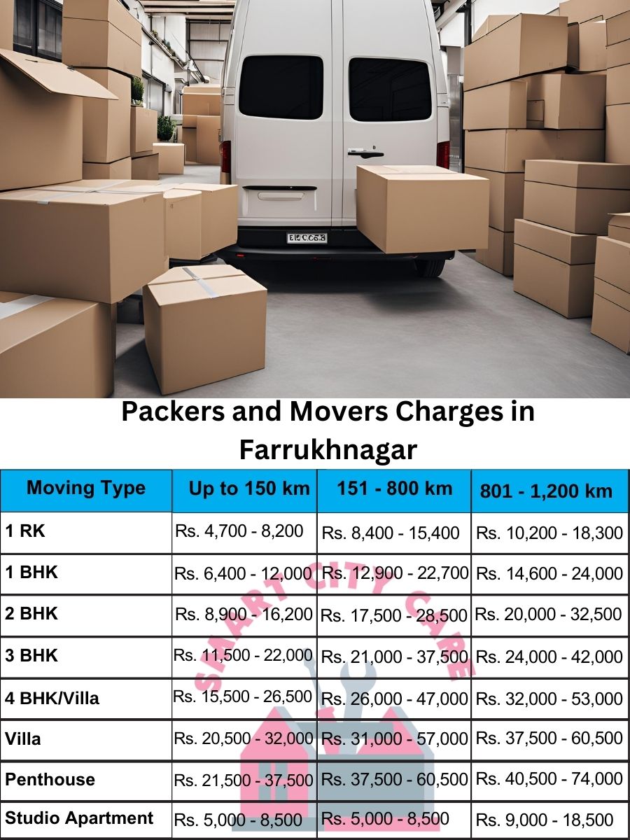 Packers and movers Farrukhnagar price list
