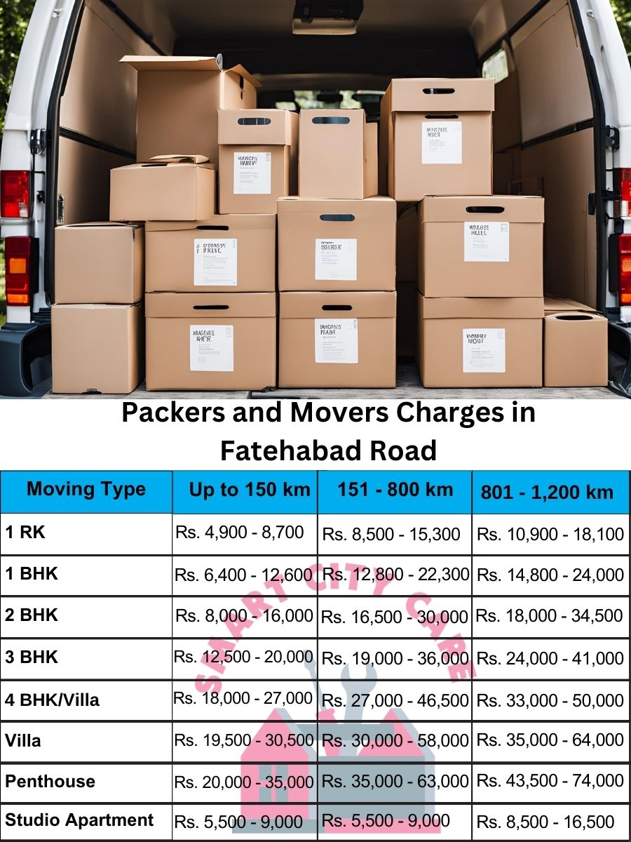 Packers and movers Fatehabad Road price list