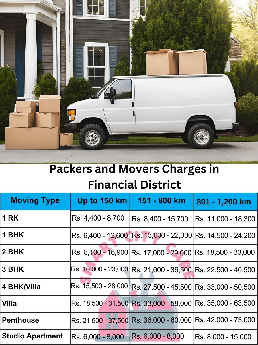 Packers and movers Financial District price list