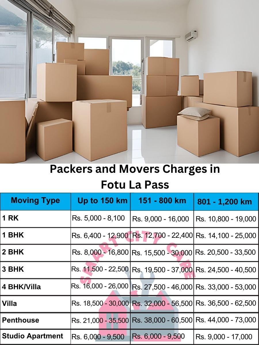 Packers and movers Fotu La Pass price list