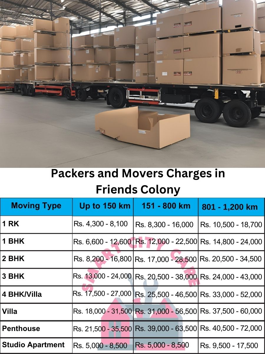 Packers and movers Friends Colony price list