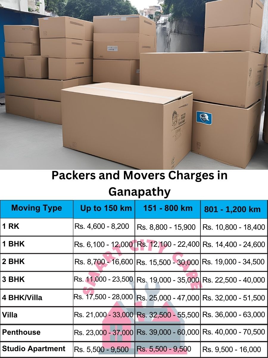 Packers and movers Ganapathy price list