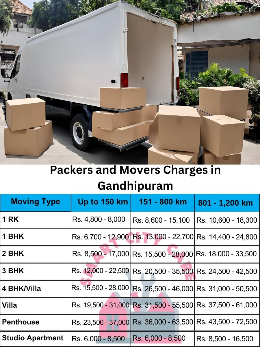 Packers and movers Gandhipuram price list
