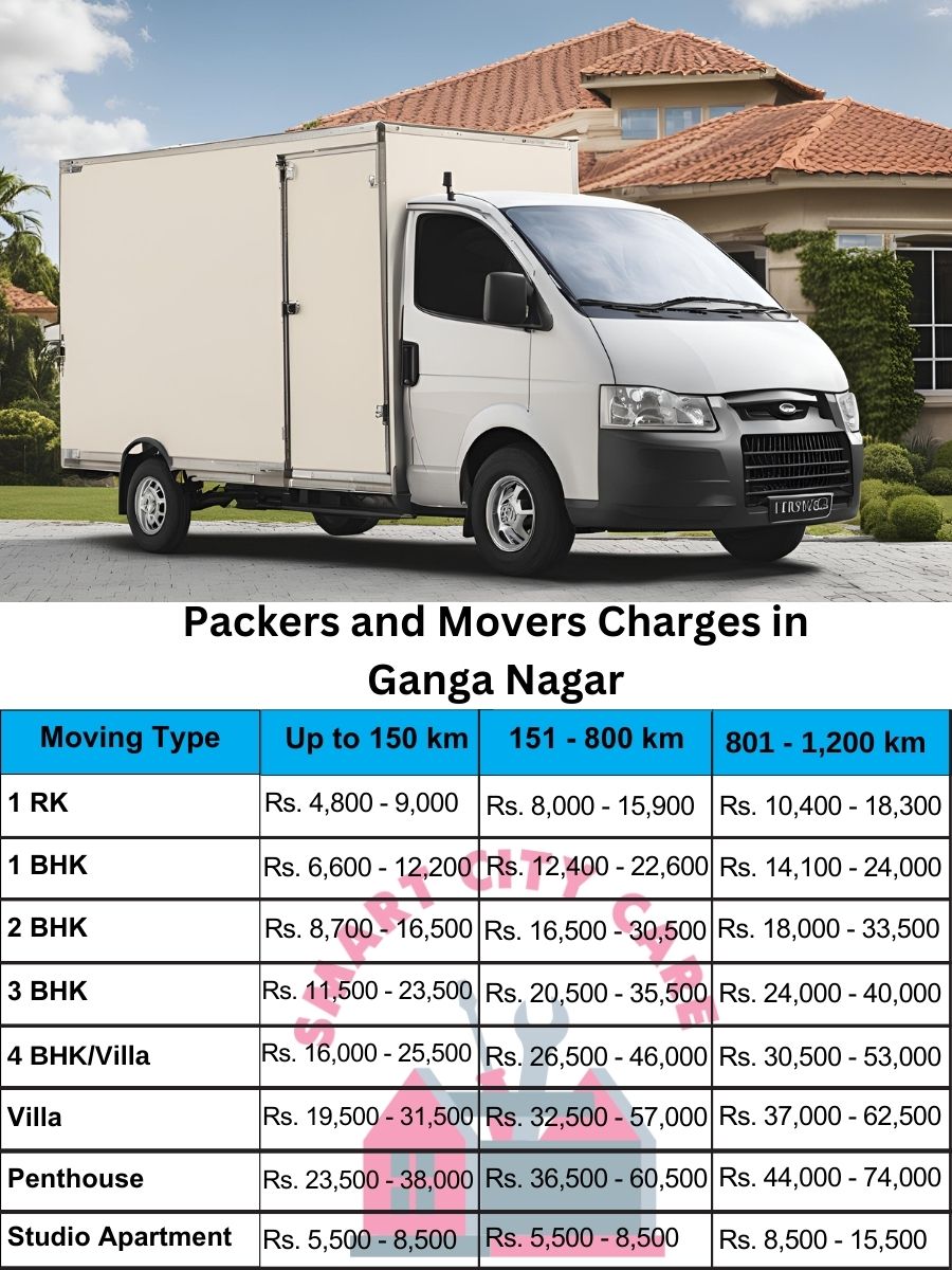Packers and movers Ganga Nagar price list