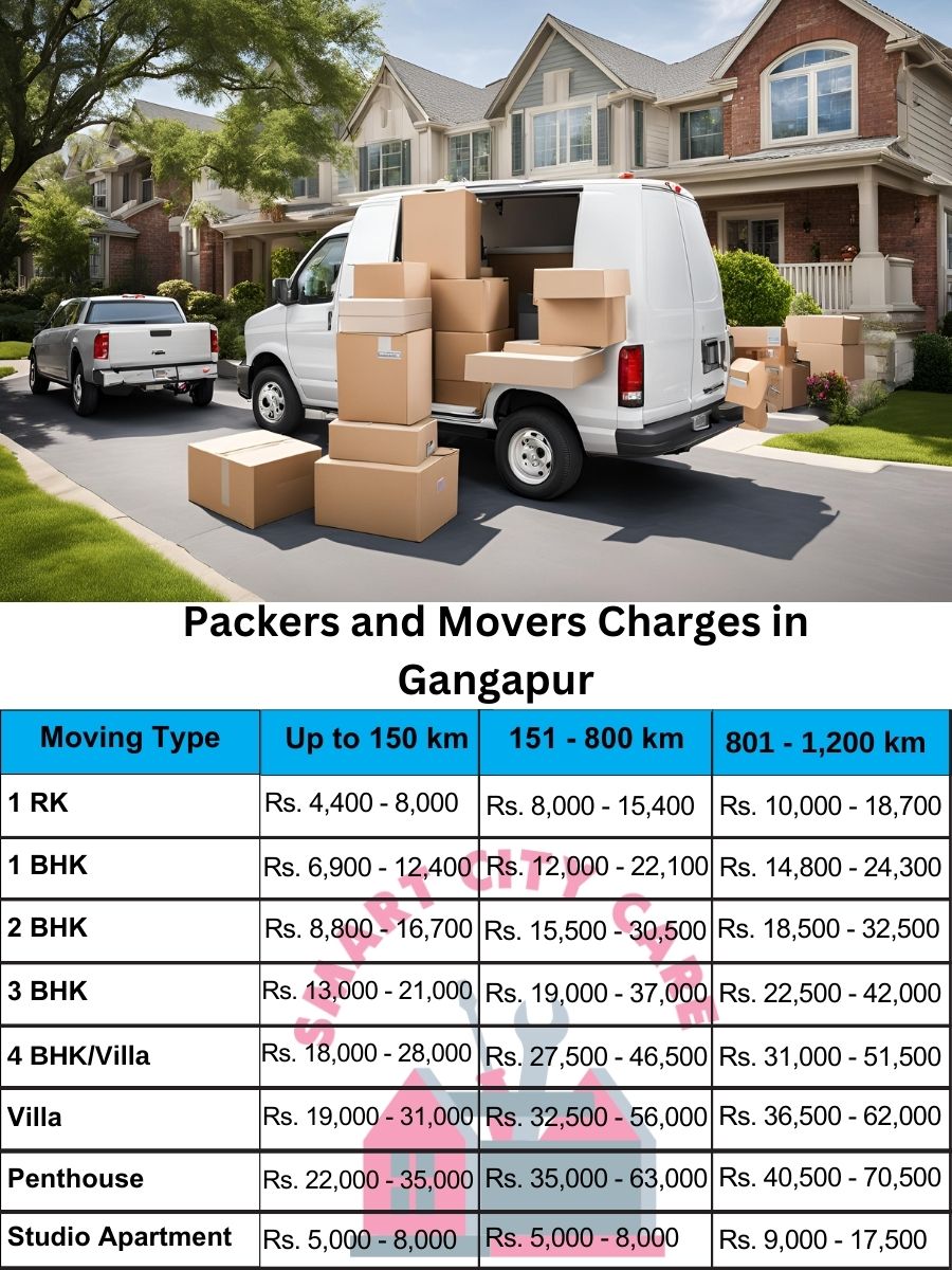 Packers and movers Gangapur price list