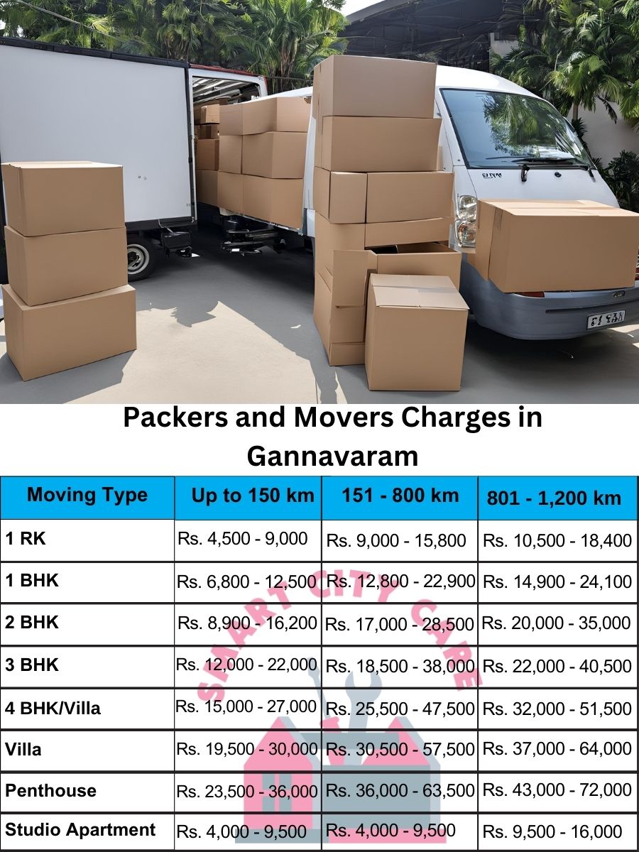 Packers and movers Gannavaram price list