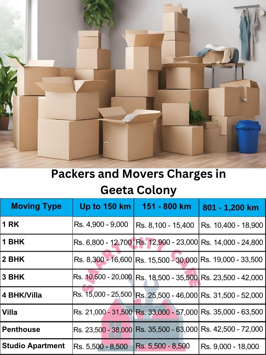Packers and movers Geeta Colony price list