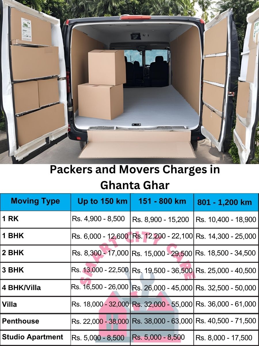 Packers and movers price list in Ghanta Ghar, Jodhpur