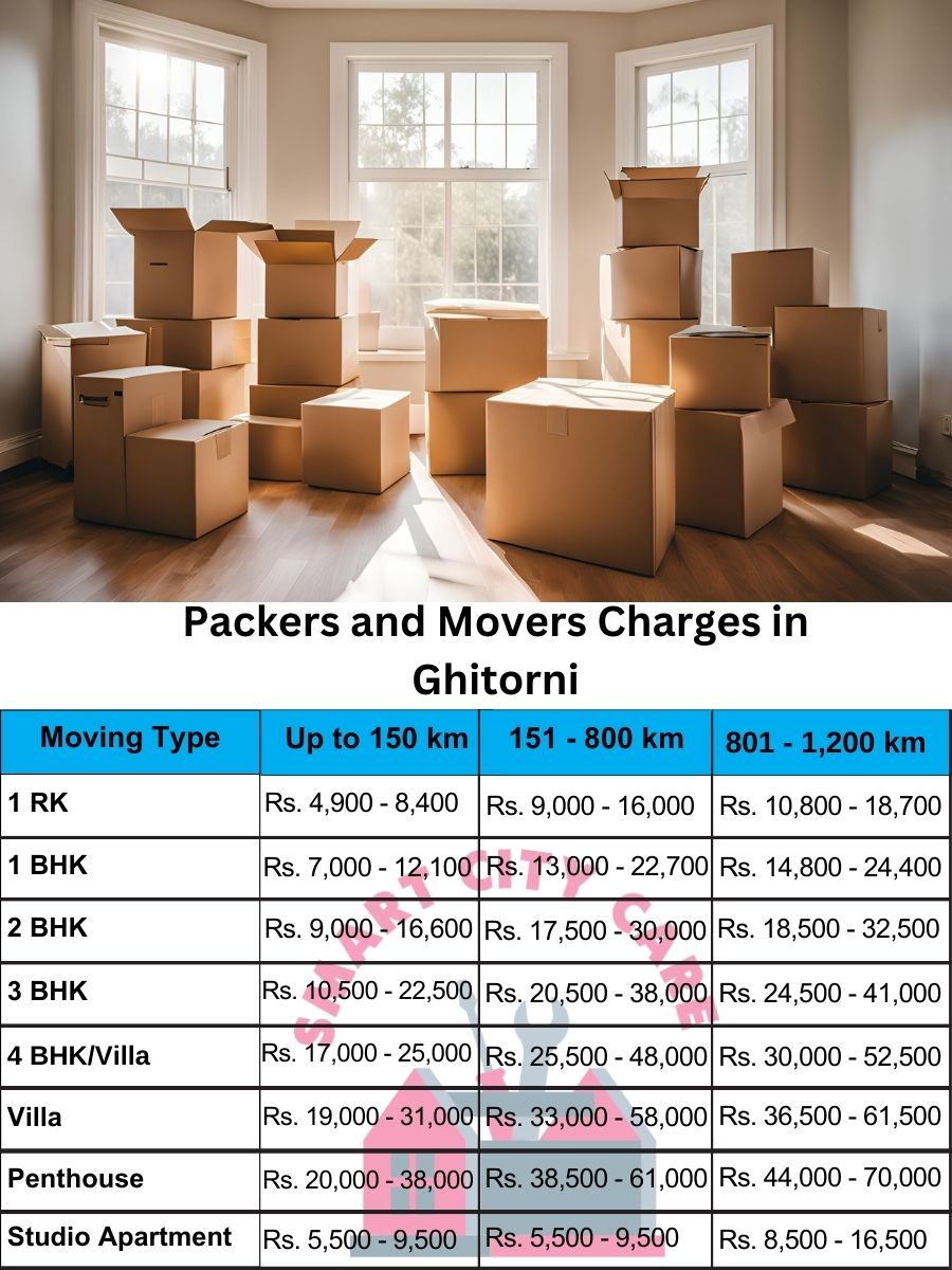 Packers and movers Ghitorni price list