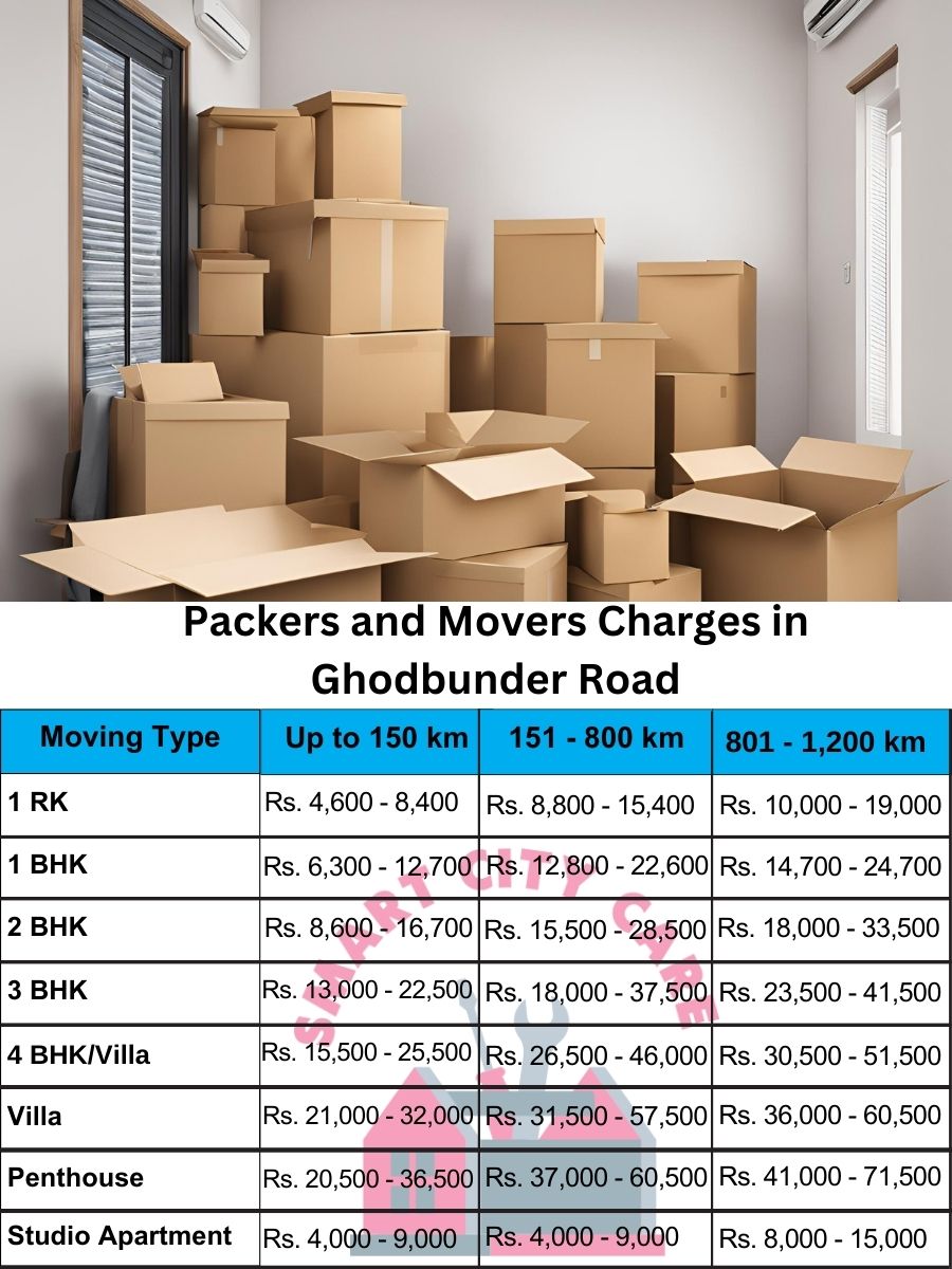 Packers and movers Ghodbunder Road price list