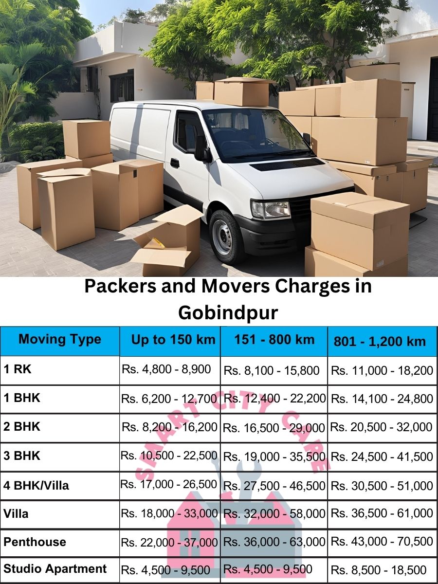 Packers and movers Gobindpur price list