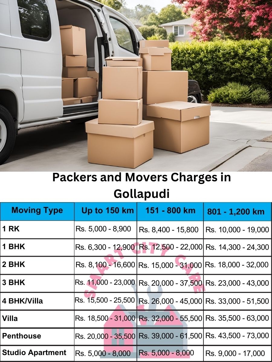 Packers and movers Gollapudi price list