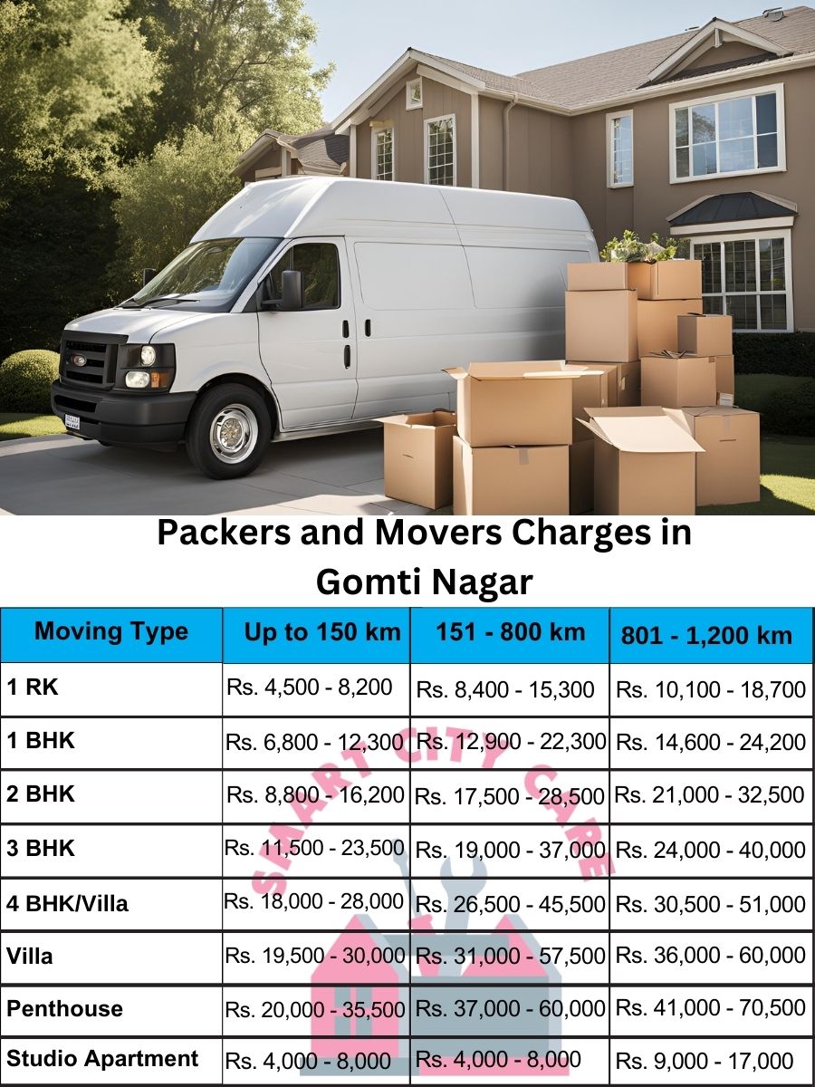 Packers and movers Gomti Nagar price list