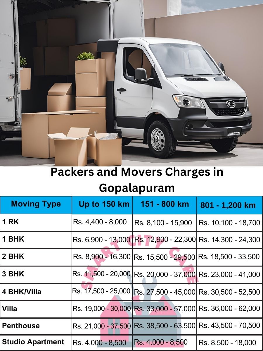 Packers and movers price list in Gopalapuram, Chennai