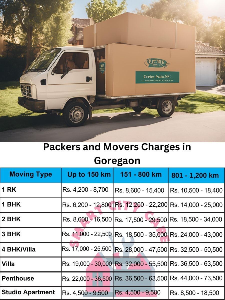 Packers and movers price list in Goregaon, Mumbai