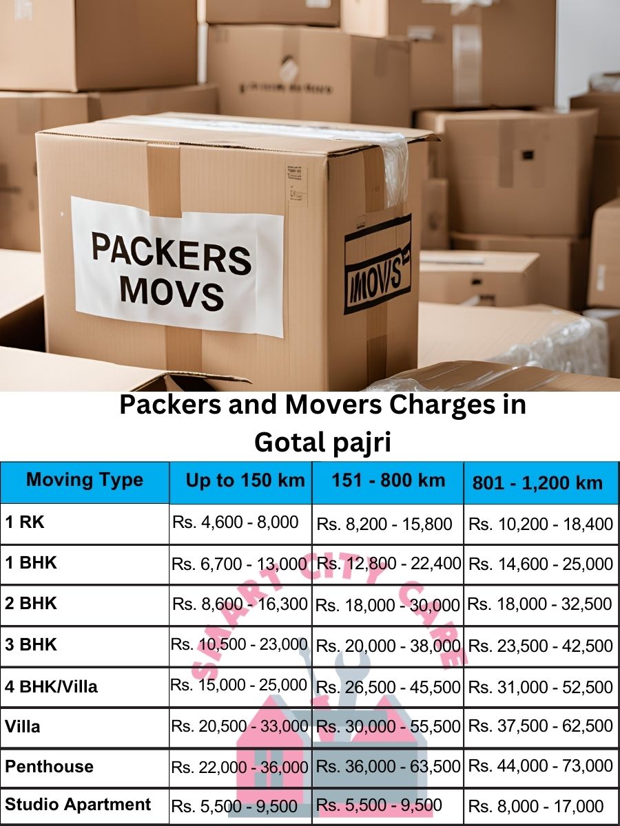 Packers and movers Gotal pajri price list