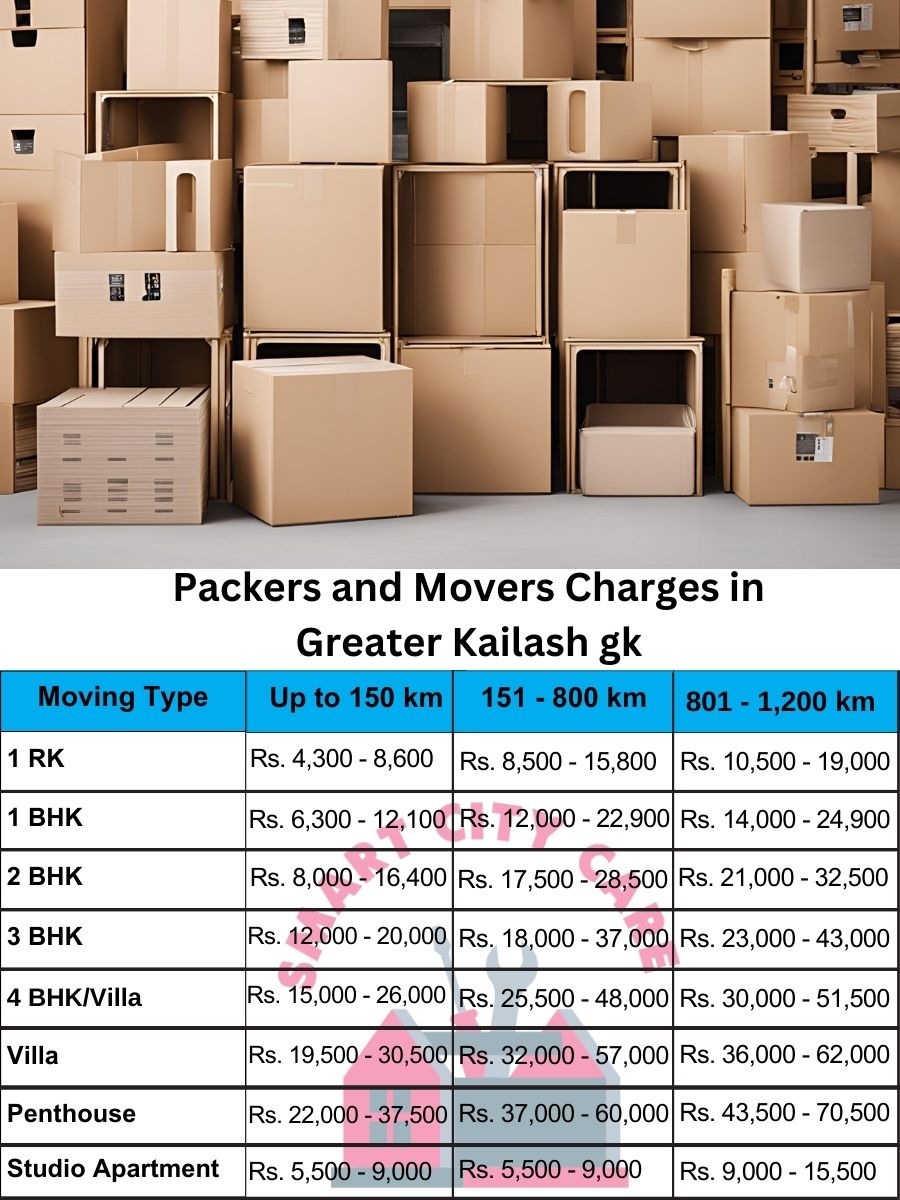 Packers and movers Greater Kailash gk price list
