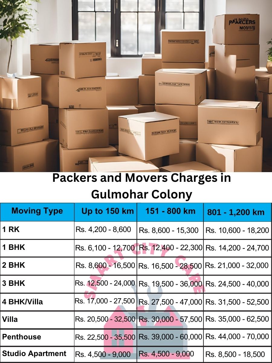 Packers and movers Gulmohar Colony price list
